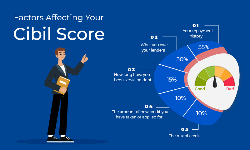 You are currently viewing Factors Affecting Your Credit Score