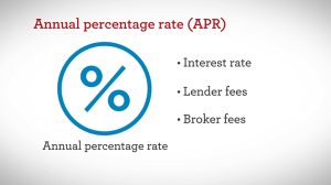 Read more about the article What is APR and Why is it a Must Before Taking a Loan?